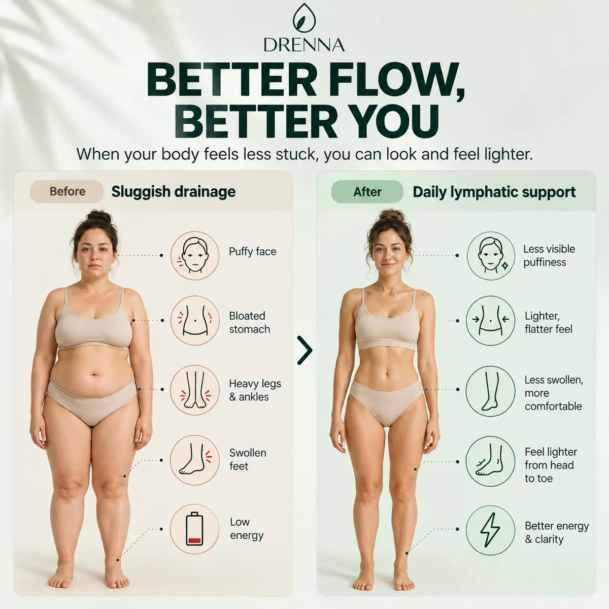 DRENNA – Feel Lighter Every Morning | Lymphatic Drainage Drops