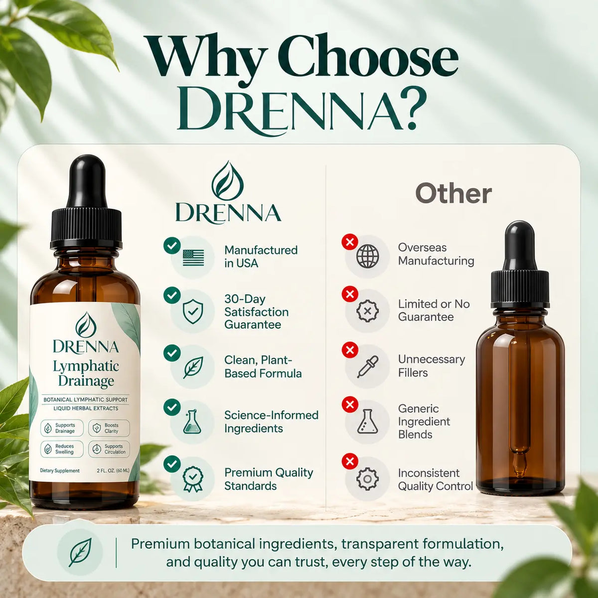 DRENNA – Feel Lighter Every Morning | Lymphatic Drainage Drops